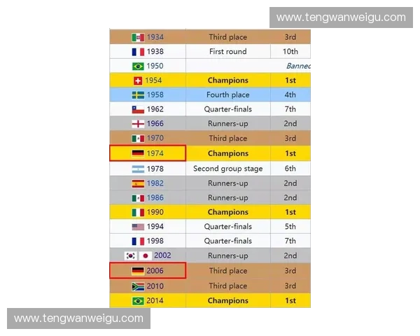 世界杯历史战绩全面排名及球队表现深度解析 世界杯历史战绩全面排名及球队表现深度解析