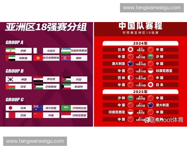 亚洲世界杯预选赛赛制详解及晋级规则全面解析与展望