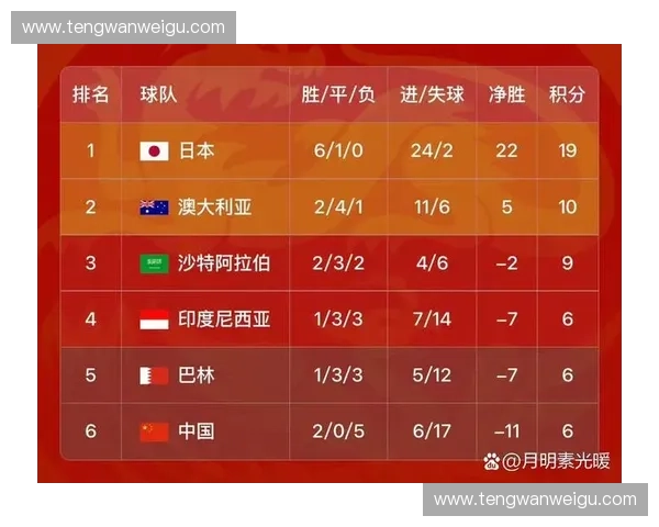 2026年世界杯亚洲预选赛赛程全解析 各队争夺激烈赛事一览